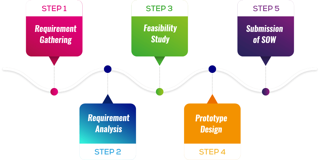 Software Development